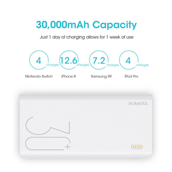 30000mAh ROMOSS Sense 8+ Power Bank Portable External Battery With QC Two-way Fast Charging Portable Charger For Phones Tablet - Image 4